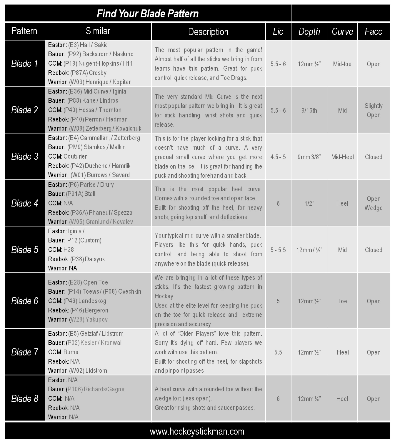 Bauer Vapor Flylite 11 Bauer Vapor Flylite - Image 11